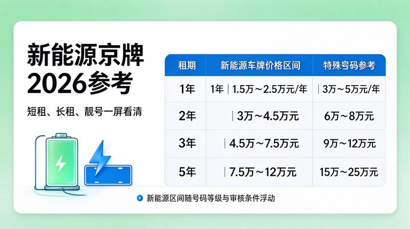 新能源车普及对京牌租赁市场的影响