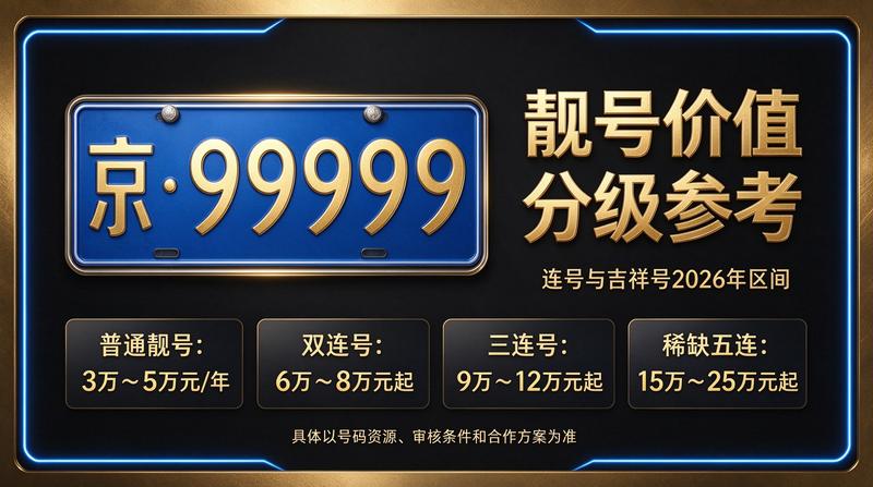 2026年北京闲置指标交易市场分析图
